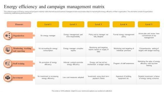 Energy_Efficiency_And_Campaign_Management_Matrix_Pictures_PDF_Slide_1.jpg