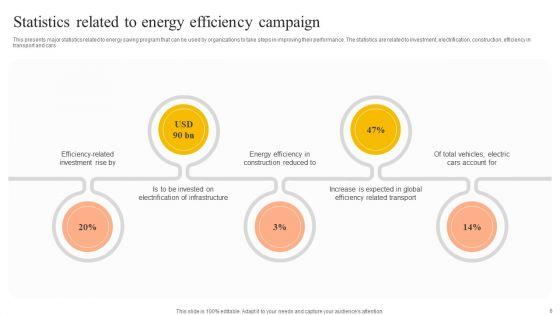 Energy_Efficiency_Campaign_Ppt_PowerPoint_Presentation_Complete_Deck_With_Slides_Slide_6.jpg