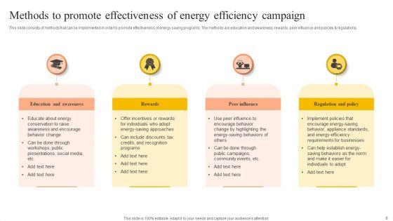 Energy_Efficiency_Campaign_Ppt_PowerPoint_Presentation_Complete_Deck_With_Slides_Slide_8.jpg