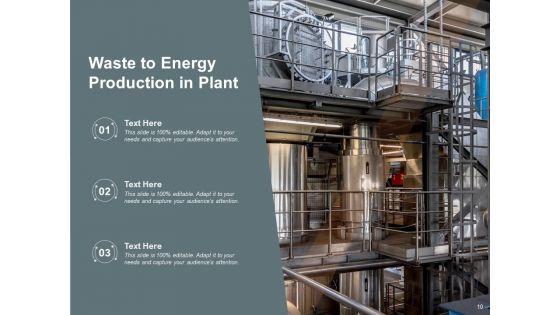 Energy_From_Waste_Fuel_Conversion_Energy_Generation_Ppt_PowerPoint_Presentation_Complete_Deck_Slide_10.jpg