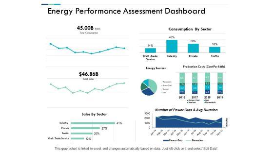 Energy_Performance_Assessment_Dashboard_Ppt_PowerPoint_Presentation_Inspiration_Background_Designs_Slide_1.jpg
