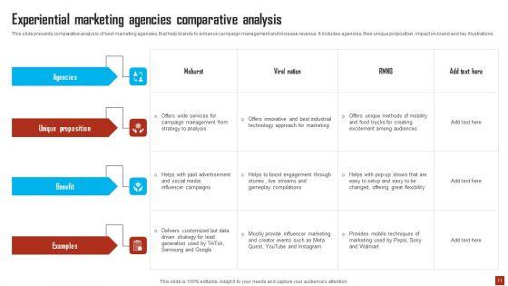 Engagement_Marketing_Ppt_PowerPoint_Presentation_Complete_Deck_With_Slides_Slide_11.jpg