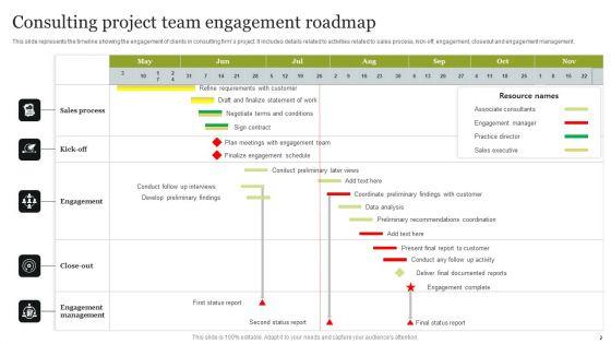 Engagement_Roadmap_Ppt_PowerPoint_Presentation_Complete_Deck_With_Slides_Slide_2.jpg