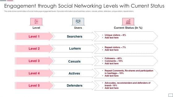 Engagement_Through_Social_Networking_Levels_With_Current_Status_Icons_PDF_Slide_1.jpg