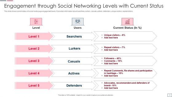 Engagement_Through_Social_Networking_Ppt_PowerPoint_Presentation_Complete_Deck_With_Slides_Slide_11.jpg