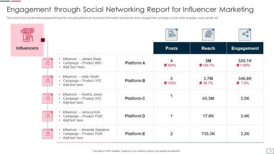 Engagement_Through_Social_Networking_Ppt_PowerPoint_Presentation_Complete_Deck_With_Slides_Slide_12.jpg