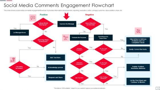 Engagement_Through_Social_Networking_Ppt_PowerPoint_Presentation_Complete_Deck_With_Slides_Slide_13.jpg