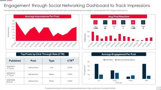 Engagement_Through_Social_Networking_Ppt_PowerPoint_Presentation_Complete_Deck_With_Slides_Slide_16.jpg