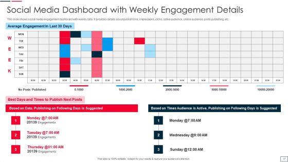 Engagement_Through_Social_Networking_Ppt_PowerPoint_Presentation_Complete_Deck_With_Slides_Slide_17.jpg