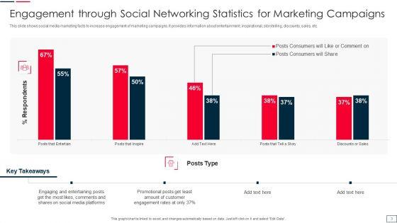 Engagement_Through_Social_Networking_Ppt_PowerPoint_Presentation_Complete_Deck_With_Slides_Slide_3.jpg