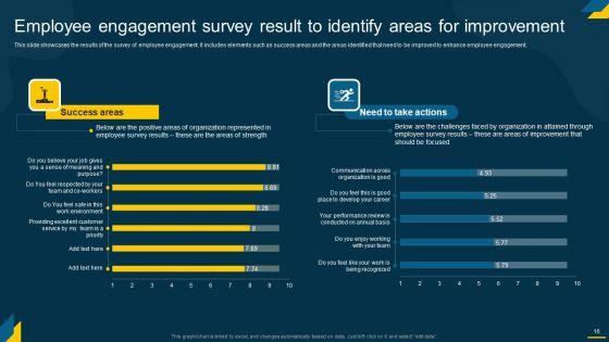 Engaging_Employees_Strategic_Action_Plan_For_Improving_Retention_Rates_Ppt_PowerPoint_Presentation_Complete_Deck_With_Slides_Slide_16.jpg