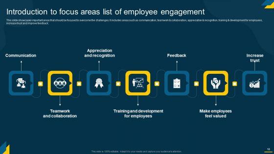 Engaging_Employees_Strategic_Action_Plan_For_Improving_Retention_Rates_Ppt_PowerPoint_Presentation_Complete_Deck_With_Slides_Slide_18.jpg