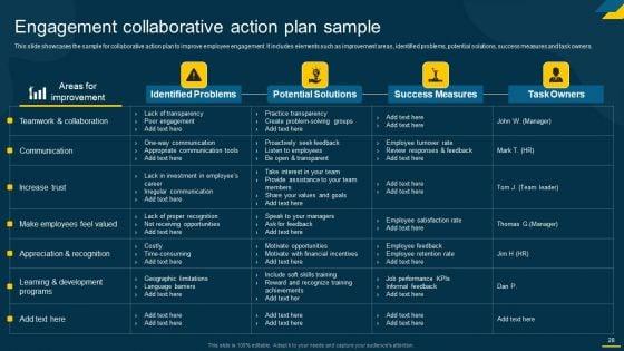 Engaging_Employees_Strategic_Action_Plan_For_Improving_Retention_Rates_Ppt_PowerPoint_Presentation_Complete_Deck_With_Slides_Slide_28.jpg