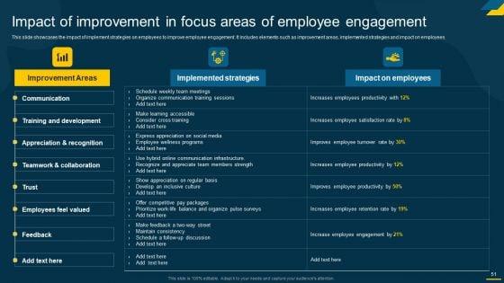 Engaging_Employees_Strategic_Action_Plan_For_Improving_Retention_Rates_Ppt_PowerPoint_Presentation_Complete_Deck_With_Slides_Slide_51.jpg
