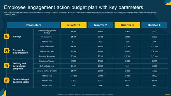 Engaging_Employees_Strategic_Employee_Engagement_Action_Budget_Plan_With_Key_Parameters_Pictures_PDF_Slide_1.jpg