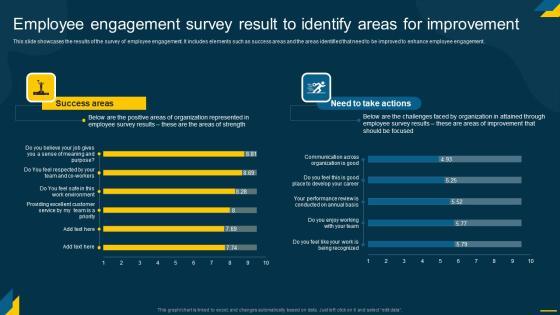 Engaging Employees Strategic Employee Engagement Survey Result To Identify Areas Brochure PDF Engaging Employees Strategic Employee Engagement Survey Result To Identify Areas Brochure PDF