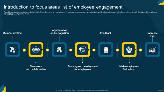 Engaging_Employees_Strategic_Introduction_To_Focus_Areas_List_Of_Employee_Engagement_Slides_PDF_Slide_1.jpg