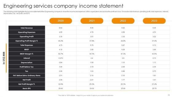 Engineering_Company_Financial_Analysis_Report_Ppt_PowerPoint_Presentation_Complete_Deck_With_Slides_Slide_13.jpg