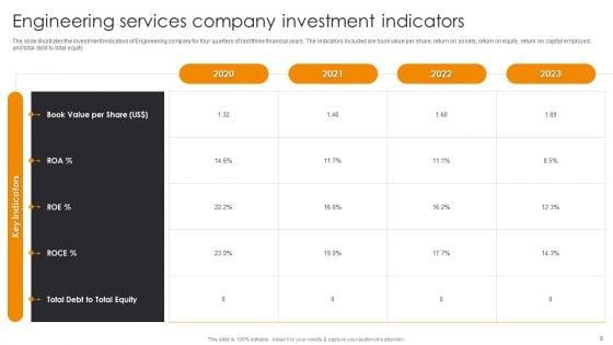 Engineering_Company_Financial_Analysis_Report_Ppt_PowerPoint_Presentation_Complete_Deck_With_Slides_Slide_8.jpg