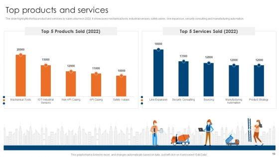 Engineering_Consultancy_Works_Company_Profile_Ppt_PowerPoint_Presentation_Complete_Deck_With_Slides_Slide_10.jpg