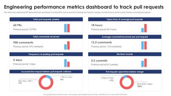Engineering_Performance_Metrics_Dashboard_To_Track_Pull_Requests_Background_PDF_Slide_1.jpg