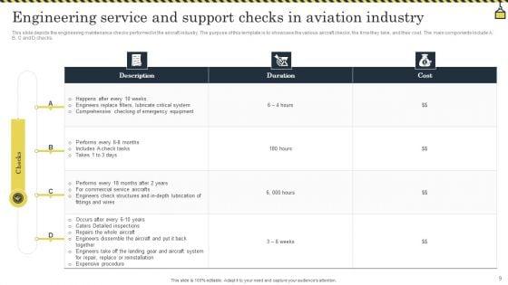 Engineering_Service_And_Support_Ppt_PowerPoint_Presentation_Complete_Deck_With_Slides_Slide_9.jpg