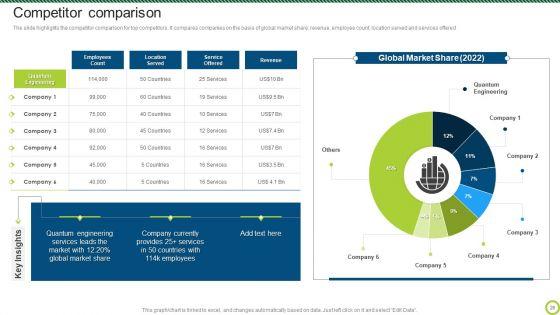 Engineering_Solutions_Company_Detail_Ppt_PowerPoint_Presentation_Complete_Deck_With_Slides_Slide_26.jpg