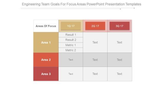 Engineering Team Goals For Focus Areas Powerpoint Presentation Templates Engineering Team Goals For Focus Areas Powerpoint Presentation Templates