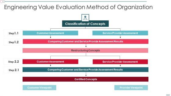Engineering_Value_Evaluation_Method_Of_Organization_Brochure_PDF_Slide_1.jpg