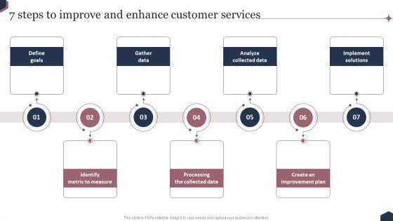 Enhance_Customer_Engagement_Through_After_Sales_Activities_7_Steps_To_Improve_And_Enhance_Diagrams_PDF_Slide_1.jpg