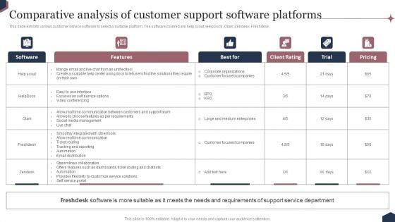 Enhance_Customer_Engagement_Through_After_Sales_Activities_Comparative_Analysis_Of_Customer_Support_Microsoft_PDF_Slide_1.jpg