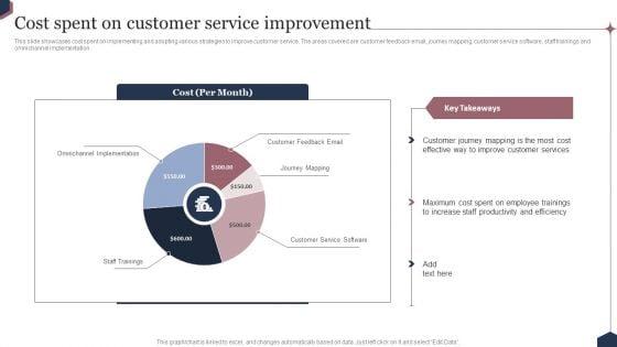 Enhance_Customer_Engagement_Through_After_Sales_Activities_Cost_Spent_On_Customer_Service_Improvement_Demonstration_PDF_Slide_1.jpg