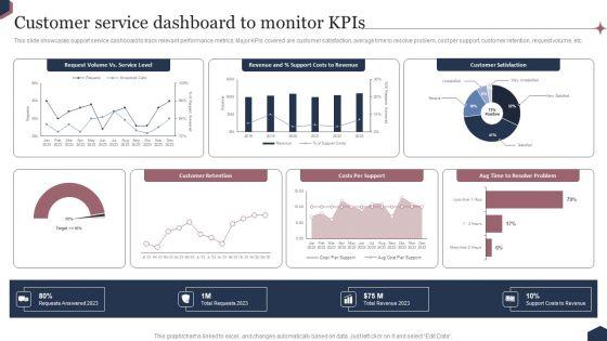 Enhance_Customer_Engagement_Through_After_Sales_Activities_Customer_Service_Dashboard_To_Monitor_Kpis_Introduction_PDF_Slide_1.jpg