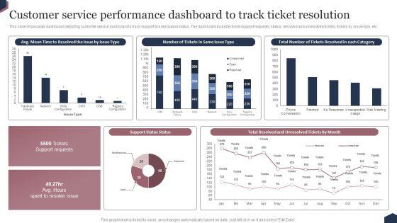 Enhance_Customer_Engagement_Through_After_Sales_Activities_Customer_Service_Performance_Dashboard_To_Track_Ideas_PDF_Slide_1.jpg