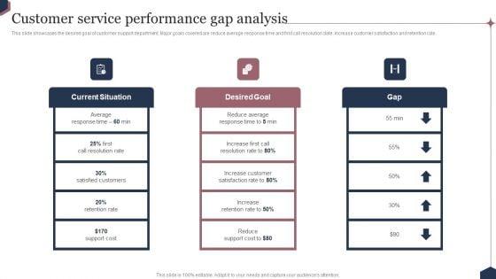 Enhance_Customer_Engagement_Through_After_Sales_Activities_Customer_Service_Performance_Gap_Analysis_Introduction_PDF_Slide_1.jpg