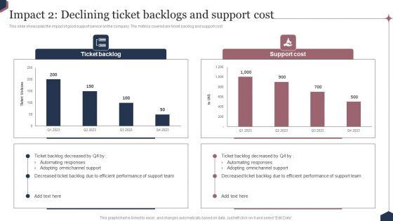 Enhance Customer Engagement Through After Sales Activities Impact 2 Declining Ticket Backlogs And Support Cost Microsoft PDF Enhance Customer Engagement Through After Sales Activities Impact 2 Declining Ticket Backlogs And Support Cost Microsoft PDF