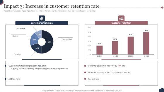 Enhance_Customer_Engagement_Through_After_Sales_Activities_Impact_3_Increase_In_Customer_Retention_Rate_Formats_PDF_Slide_1.jpg