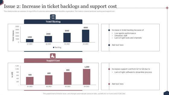 Enhance Customer Engagement Through After Sales Activities Issue 2 Increase In Ticket Backlogs And Support Cost Mockup PDF Enhance Customer Engagement Through After Sales Activities Issue 2 Increase In Ticket Backlogs And Support Cost Mockup PDF