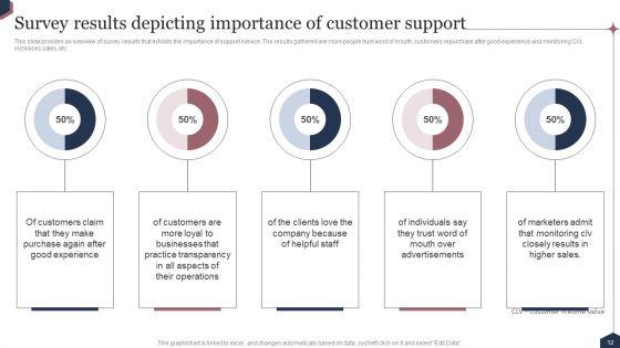 Enhance_Customer_Engagement_Through_After_Sales_Activities_Ppt_PowerPoint_Presentation_Complete_Deck_With_Slides_Slide_12.jpg
