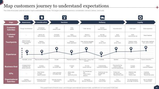 Enhance_Customer_Engagement_Through_After_Sales_Activities_Ppt_PowerPoint_Presentation_Complete_Deck_With_Slides_Slide_16.jpg