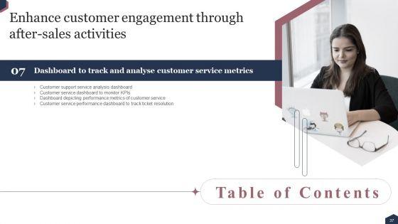 Enhance_Customer_Engagement_Through_After_Sales_Activities_Ppt_PowerPoint_Presentation_Complete_Deck_With_Slides_Slide_37.jpg