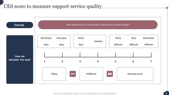 Enhance_Customer_Engagement_Through_After_Sales_Activities_Ppt_PowerPoint_Presentation_Complete_Deck_With_Slides_Slide_45.jpg