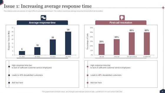 Enhance_Customer_Engagement_Through_After_Sales_Activities_Ppt_PowerPoint_Presentation_Complete_Deck_With_Slides_Slide_6.jpg