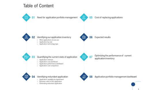 Enhance_Enterprise_Application_Performance_Ppt_PowerPoint_Presentation_Complete_Deck_With_Slides_Slide_3.jpg