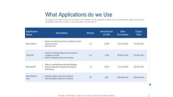 Enhance_Enterprise_Application_Performance_Ppt_PowerPoint_Presentation_Complete_Deck_With_Slides_Slide_7.jpg
