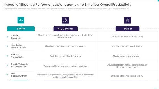 Enhance_Performance_Of_Workforce_Impact_Of_Effective_Performance_Management_To_Enhance_Overall_Productivity_Diagrams_PDF_Slide_1.jpg