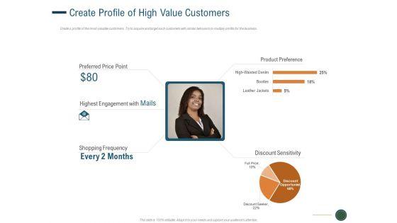Enhance_Profit_Client_Journey_Analysis_Create_Profile_Of_High_Value_Customers_Elements_PDF_Slide_1.jpg