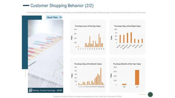Enhance_Profit_Client_Journey_Analysis_Customer_Shopping_Behavior_Value_Portrait_PDF_Slide_1.jpg