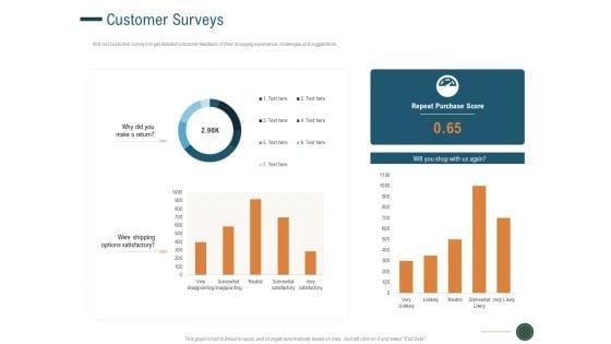 Enhance_Profit_Client_Journey_Analysis_Customer_Surveys_Ppt_Infographics_Samples_PDF_Slide_1.jpg