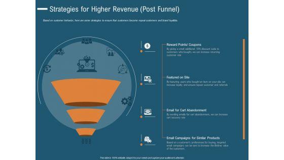Enhance_Profit_Client_Journey_Analysis_Strategies_For_Higher_Revenue_Post_Funnel_Ideas_PDF_Slide_1.jpg